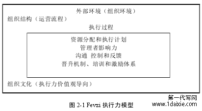 图 2-1 Fevzi 执行力模型