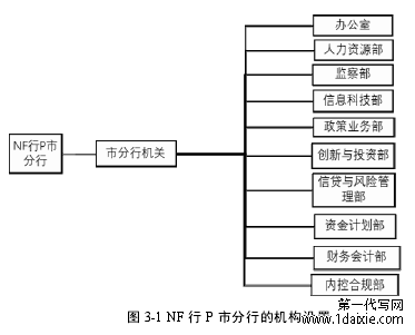 图 3-1 NF 行 P 市分行的机构设置