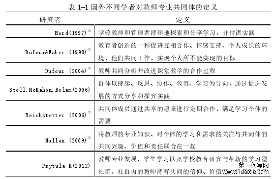 表 1-1 国外不同学者对教师专业共同体的定义