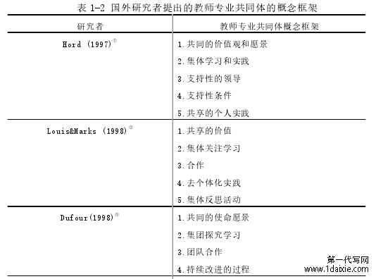 表 1-2 国外研究者提出的教师专业共同体的概念框架