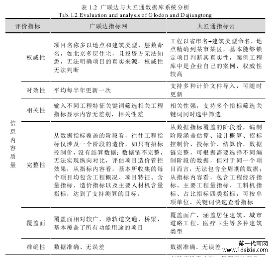 表 1.2 广联达与大匠通数据库系统分析