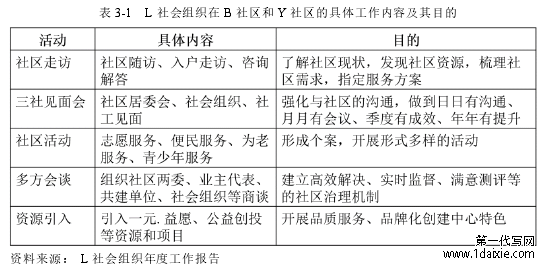 表 3-1 L 社会组织在 B 社区和 Y 社区的具体工作内容及其目的