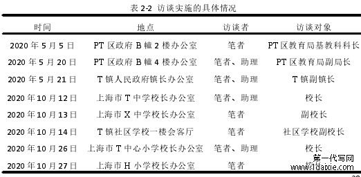 表 2-2 访谈实施的具体情况