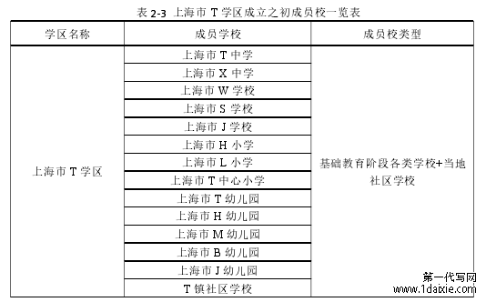 表 2-3 上海市 T 学区成立之初成员校一览表