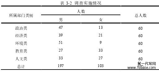 表 3-2 调查实施情况