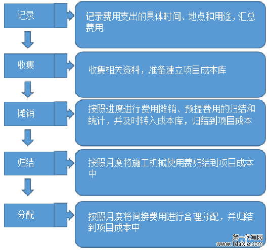 控制权争夺和公司治理问题探讨——基于南玻和新华百货双案例分析