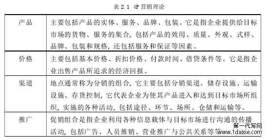 表 2.1 4P 营销理论