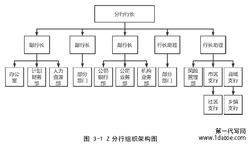 图 3-1 Z 分行组织架构图