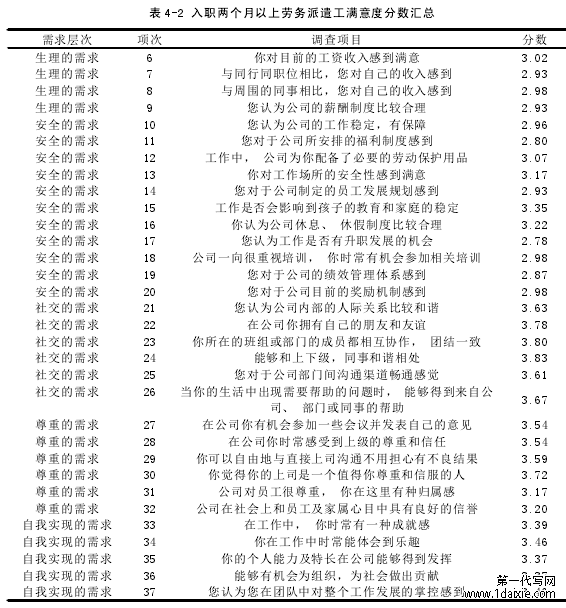 表 4-2 入职两个月以上劳务派遣工满意度分数汇总