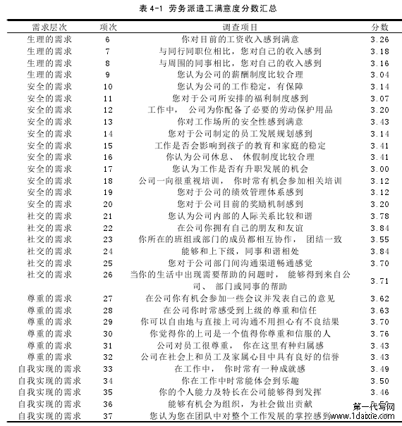 表 4-1 劳务派遣工满意度分数汇总