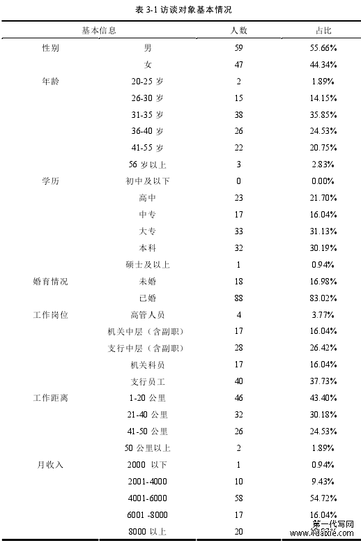 表 3-1 访谈对象基本情况