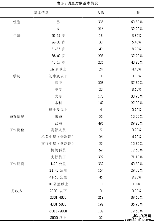 表 3-2 调查对象基本情况