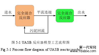图 5-1 UASB 反应器模型工艺流程图