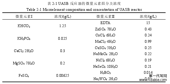 表 2-1 UASB 反应器的微量元素组分及浓度