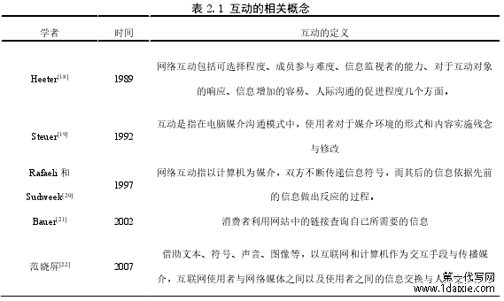 表 2.1 互动的相关概念