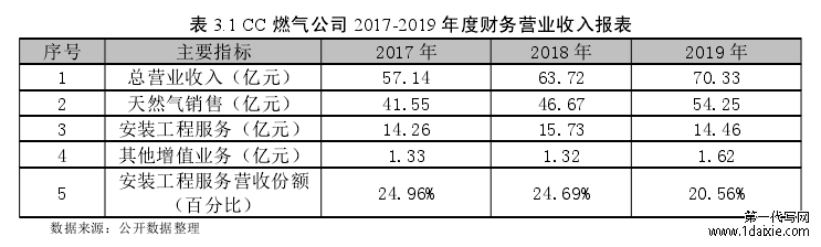 表 3.1 CC 燃气公司 2017-2019 年度财务营业收入报表
