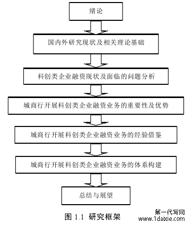 图 1.1 研究框架