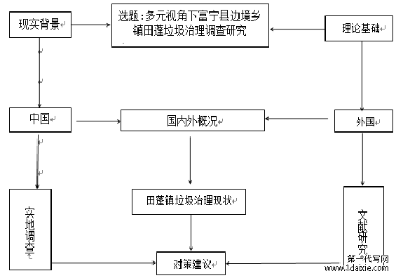 技术路线图