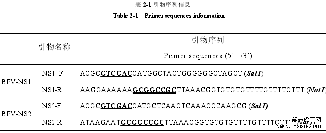 表 2-1 引物序列信息