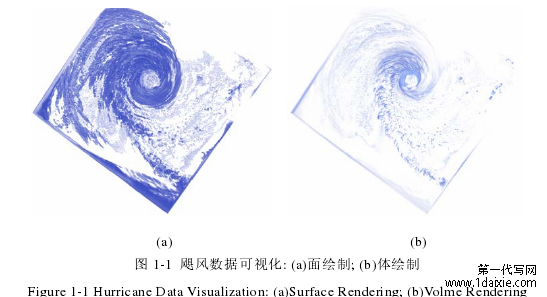 图 1-1  飓风数据可视化: (a)面绘制; (b)体绘制