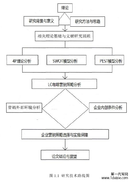 图 1.1  研究技术路线图