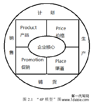 图 2.1  “4P 模型”图