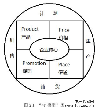 图 2.1 “4P 模型”图