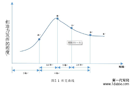 图2.1 库克曲线