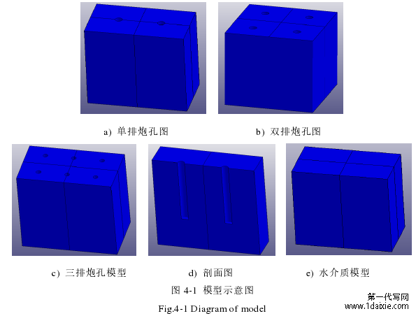 图 4-1  模型示意图