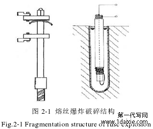 图 2-1  熔丝爆炸破碎结构