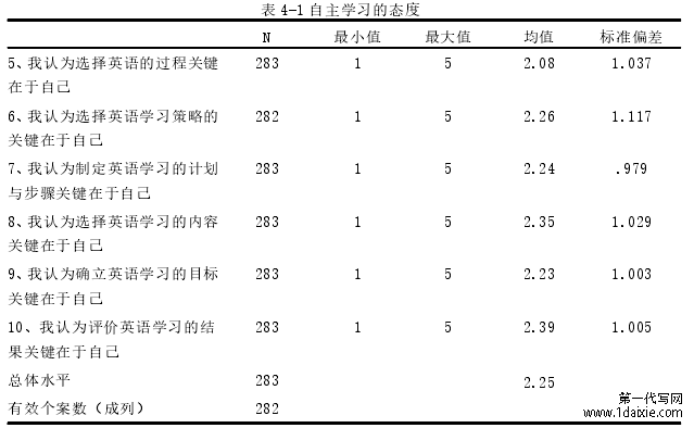 表 4-1 自主学习的态度