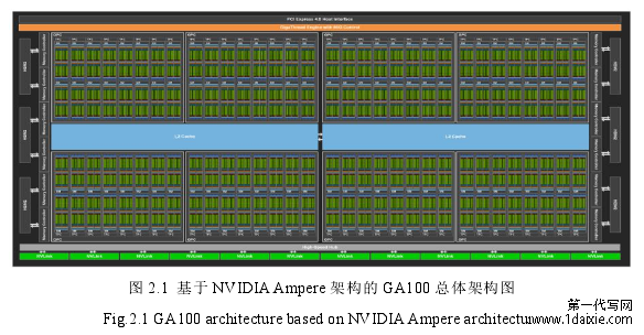 图 2.1 基于 NVIDIA Ampere 架构的 GA100 总体架构图