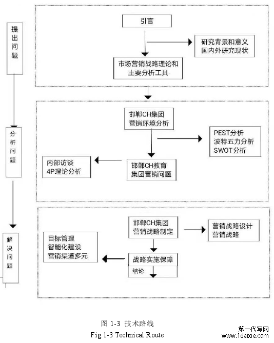 图 1-3 技术路线