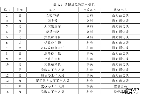表 2.1 访谈对象的基本信息