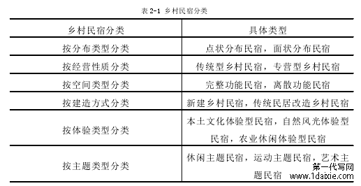 表 2-1 乡村民宿分类