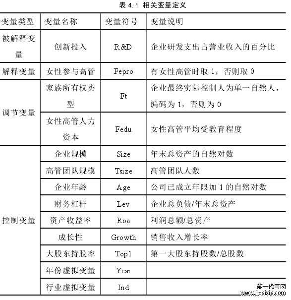 表 4.1 相关变量定义