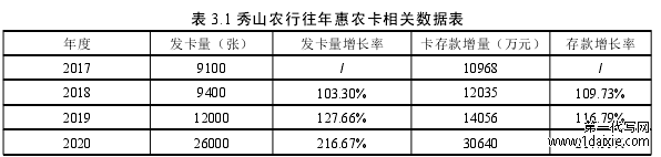 表 3.1 秀山农行往年惠农卡相关数据表