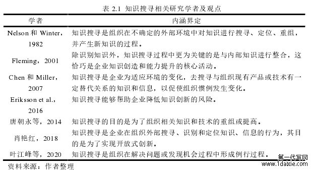 表 2.1 知识搜寻相关研究学者及观点