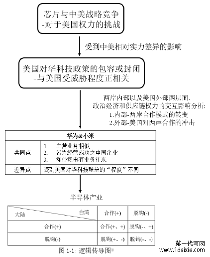 图 1-1: 逻辑传导图