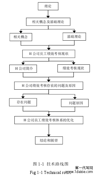 图 1-1 技术路线图