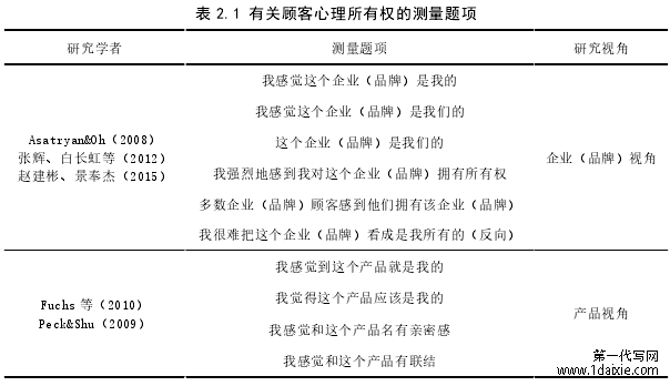 表 2.1 有关顾客心理所有权的测量题项