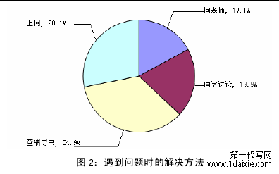 图 2：遇到问题时的解决方法