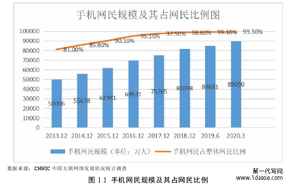 图 1.1 手机网民规模及其占网民比例