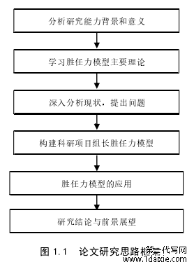 图 1.1  论文研究思路框架