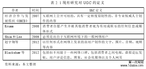 表 2. 1 现有研究对 UGC 的定义