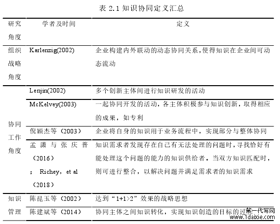 表 2.1 知识协同定义汇总