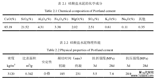 表 2.1  硅酸盐水泥的化学成分 