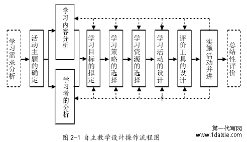 图 2-1 自主教学设计操作流程图 