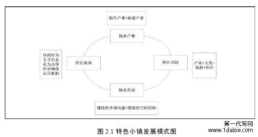 图 2.1 特色小镇发展模式图