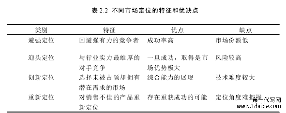 表 2.2 不同市场定位的特征和优缺点